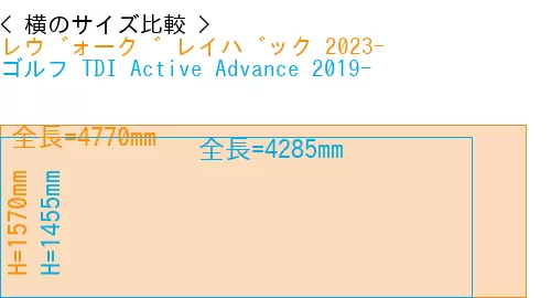#レヴォーグ レイバック 2023- + ゴルフ TDI Active Advance 2019-